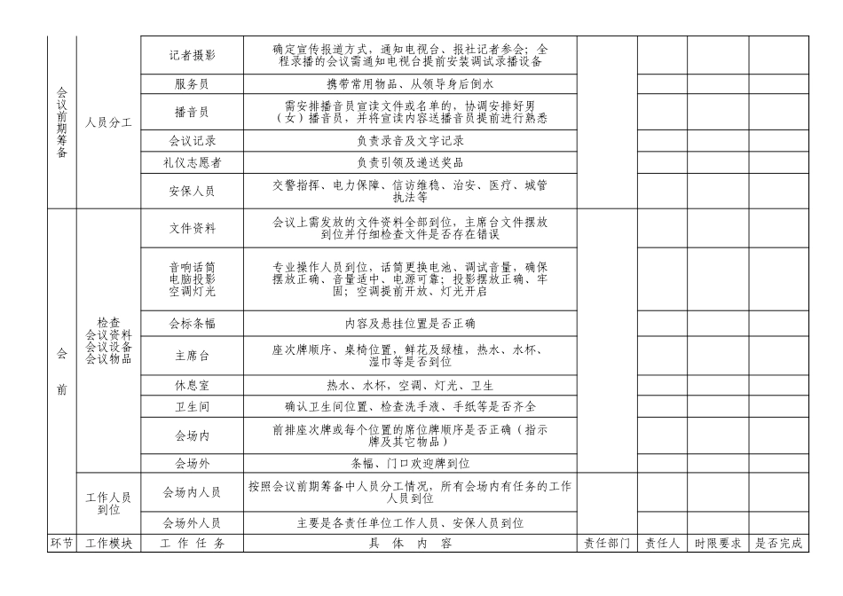 大型会议会务工作流程清单三张表_第3页