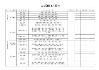 大型会议会务工作流程清单三张表