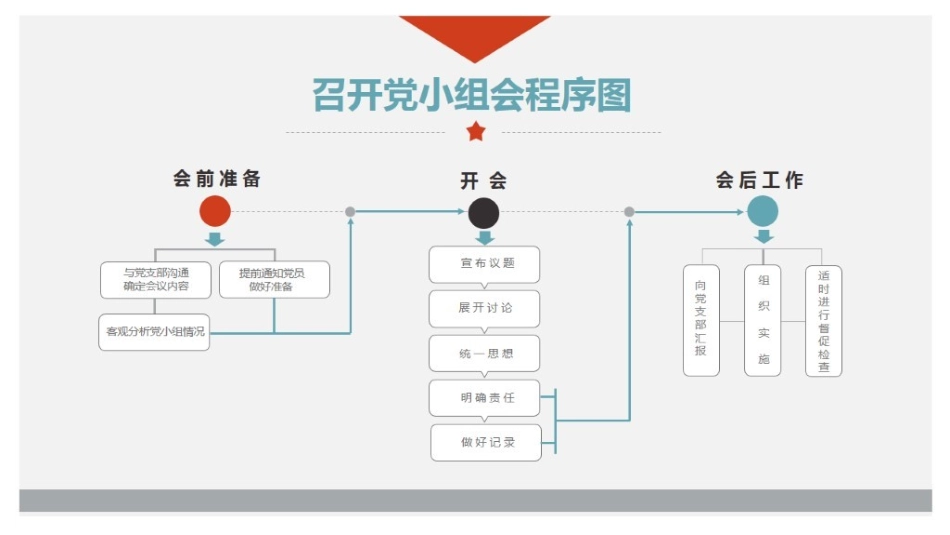 支部党务工作流程图（13个）_第3页