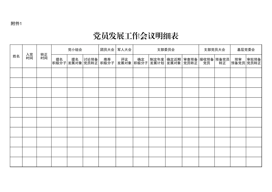 党员发展工作会议检查表_第1页