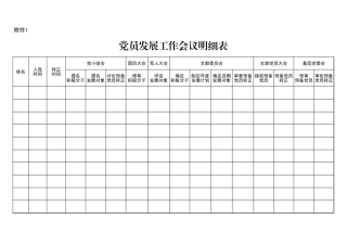 党员发展工作会议检查表