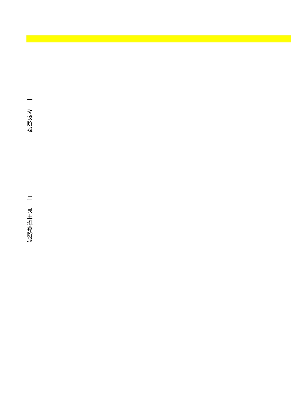 干部选拔任用流程表_第1页