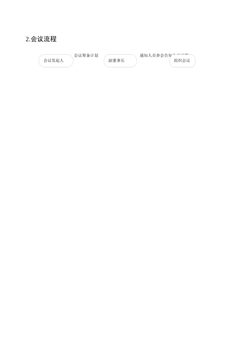 公司常用流程图_第2页