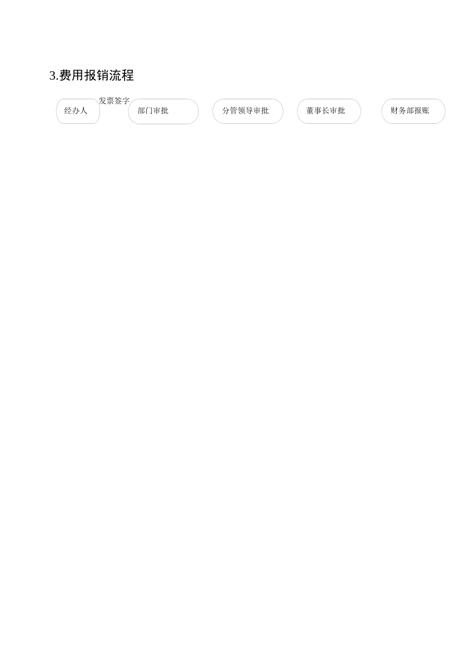 公司常用流程图_第3页