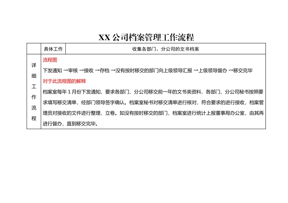 公司档案管理工作流程_第1页