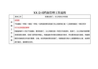 公司档案管理工作流程