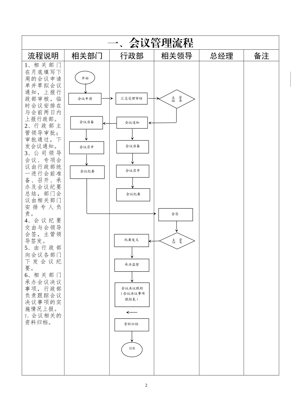 公司行政工作业务流程图13张_第2页