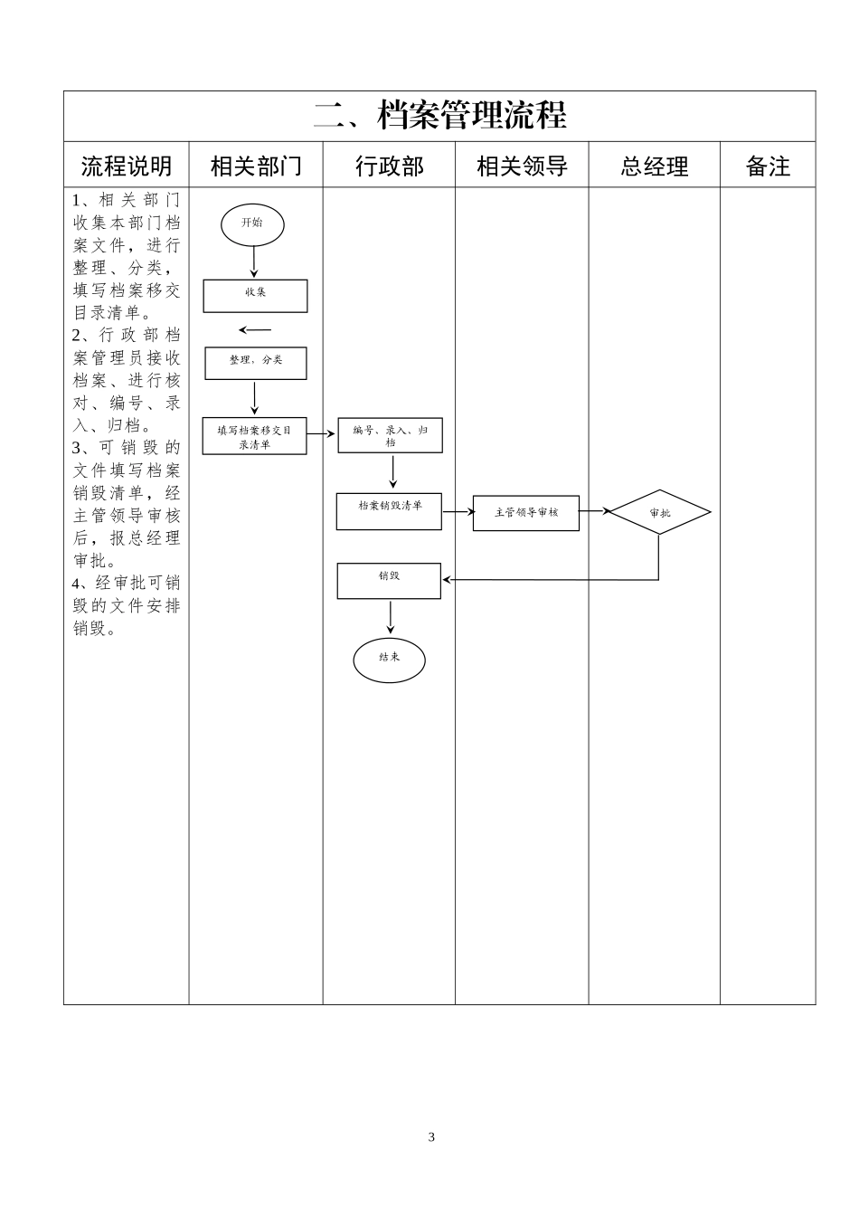 公司行政工作业务流程图13张_第3页