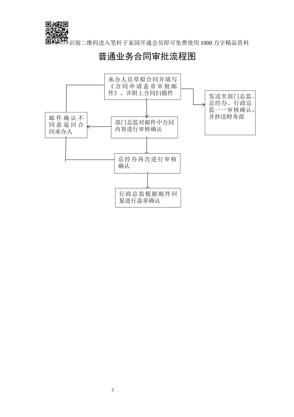 公司合同审批及盖章流程_第3页