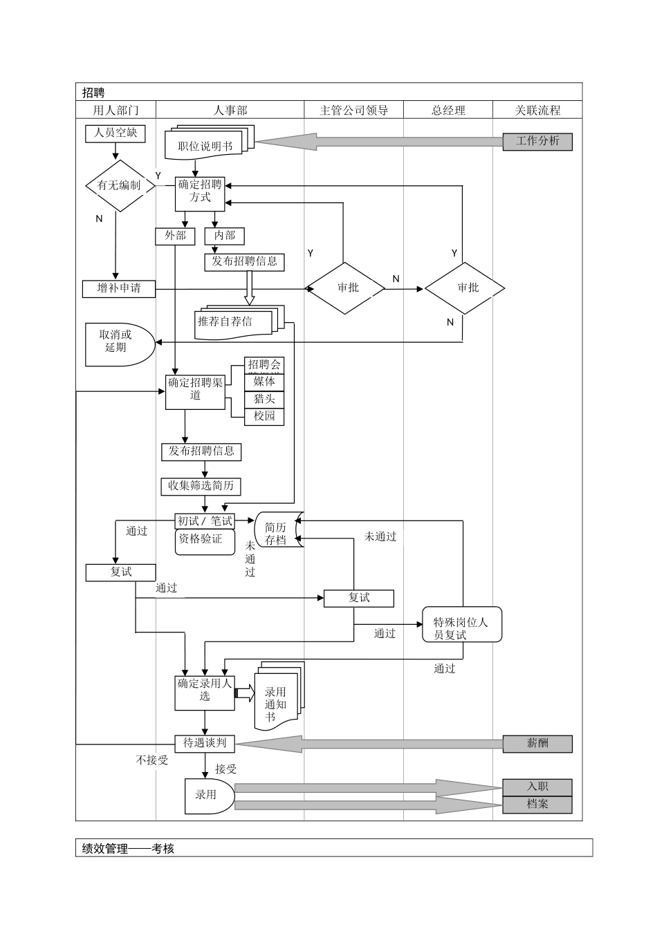 公司人事工作全流程导图18项_第3页