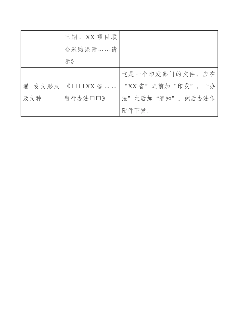 公文常见错误更正对照表_第2页