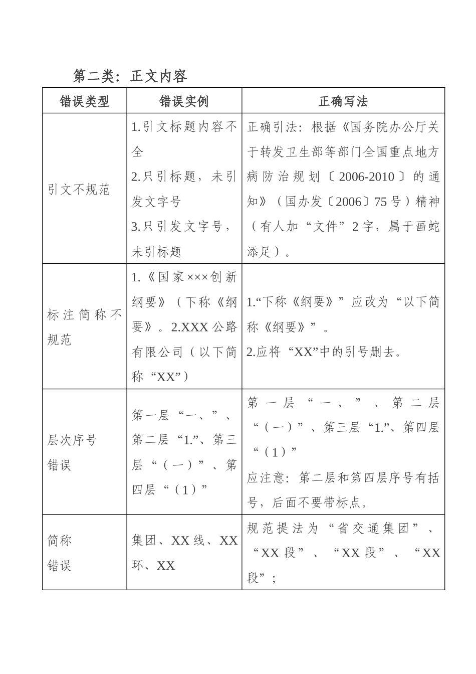 公文常见错误更正对照表_第3页