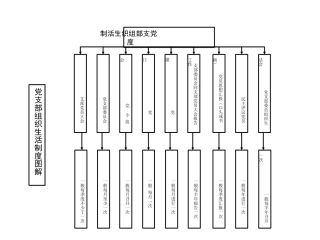 组织生活9个必备流程图