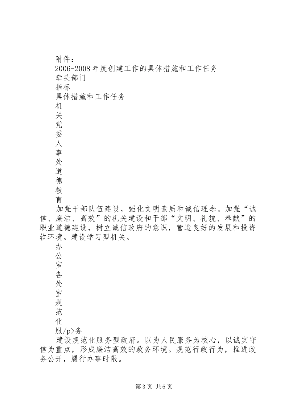 2024年市经委文明城市创建工作规划_第3页