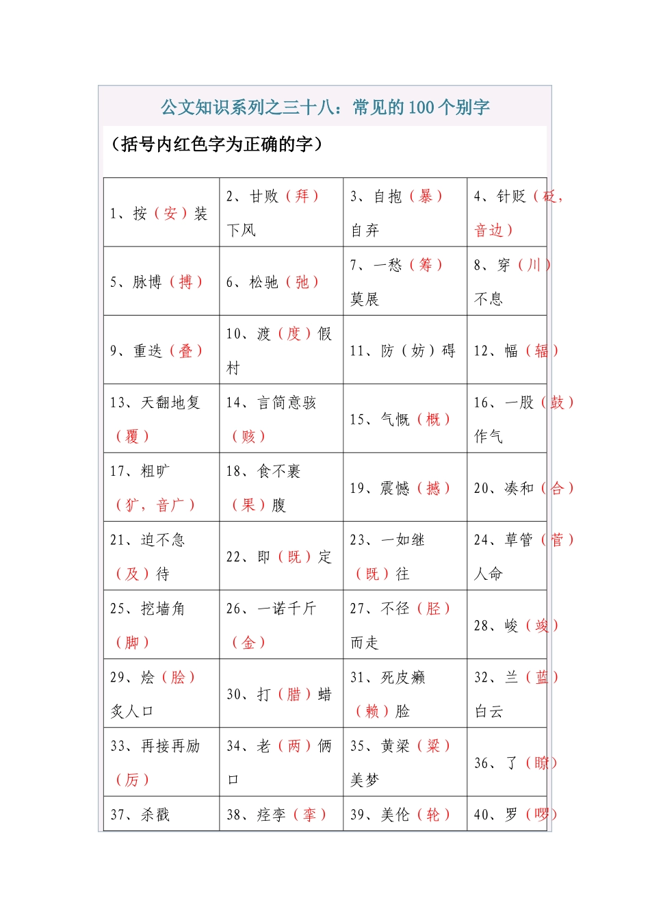 公文知识系列之三十八：常见的100个别字_第1页