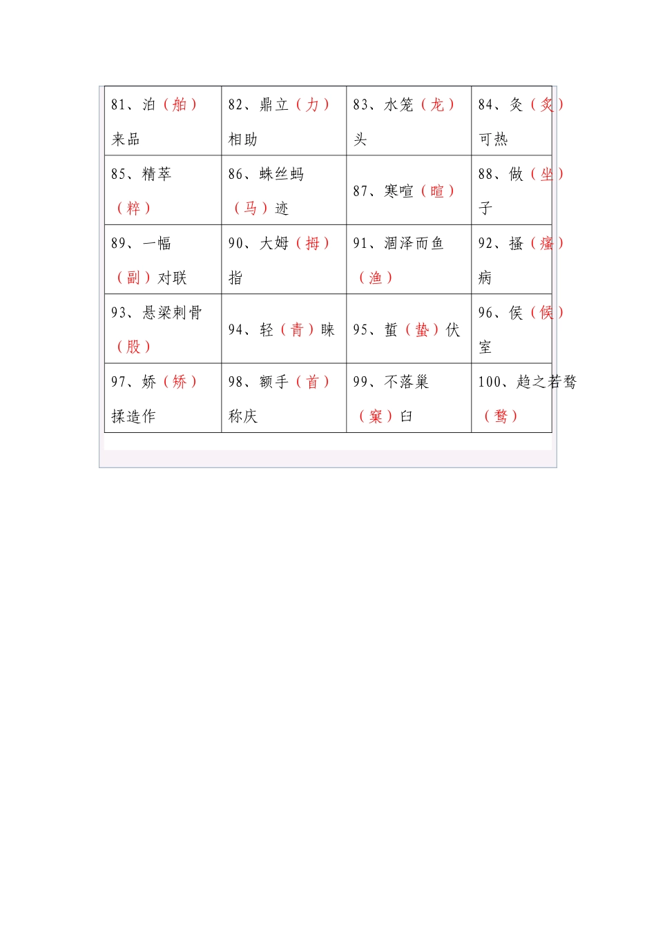 公文知识系列之三十八：常见的100个别字_第3页