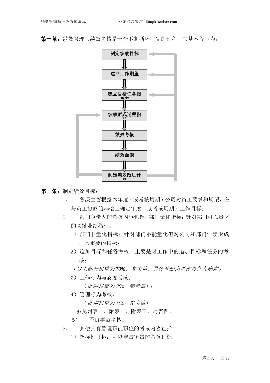 华为公司绩效管理制度 36页_第2页