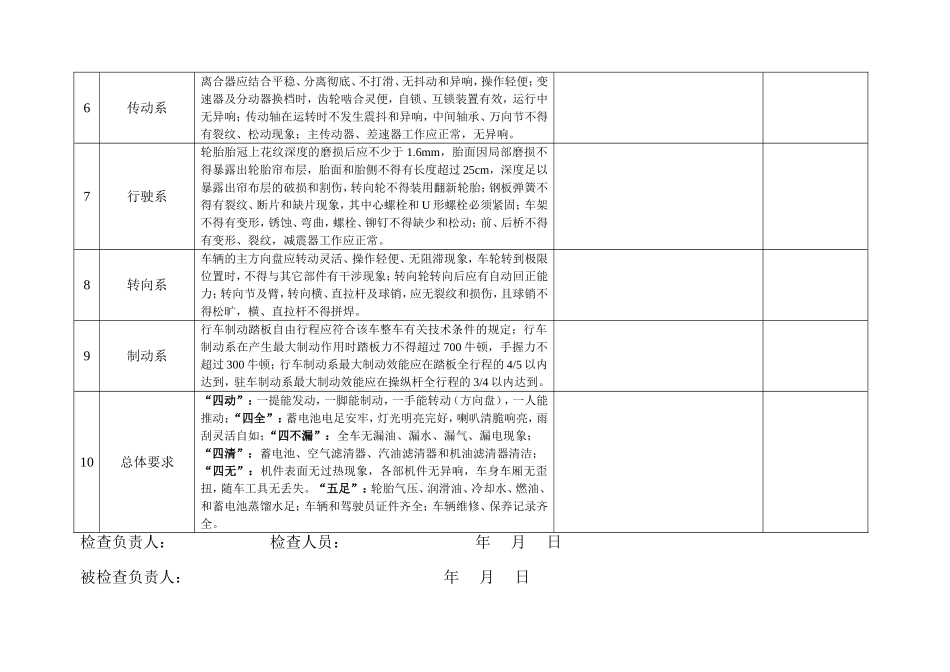 机动车辆安全检查表_第2页