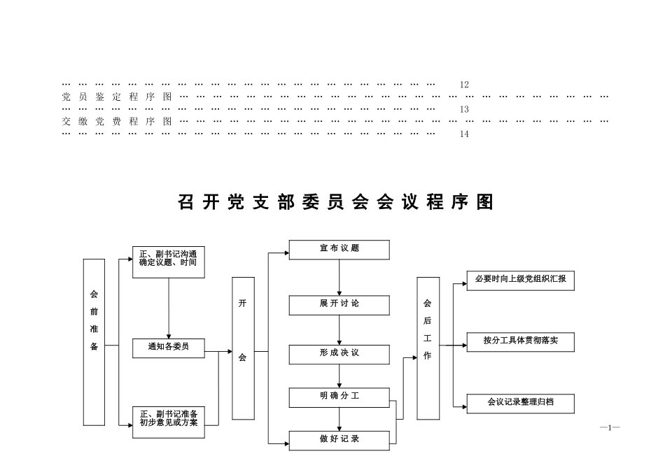 基层党支部党务14项工作流程图_第2页