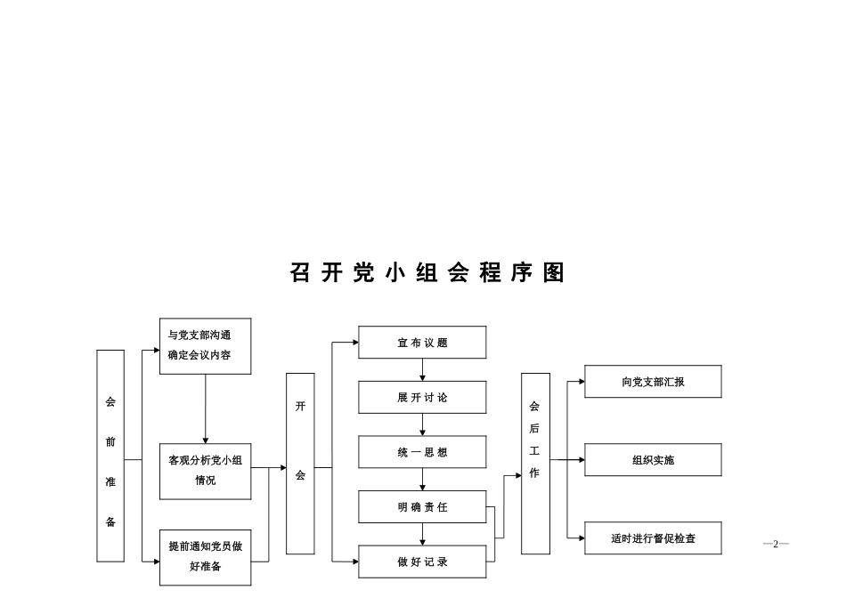 基层党支部党务14项工作流程图_第3页