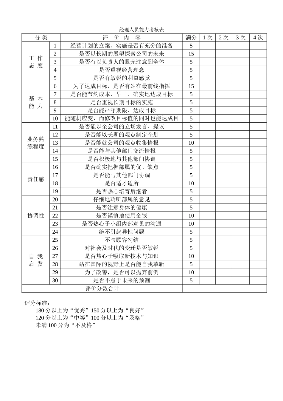 经理人员能力考核表_第1页