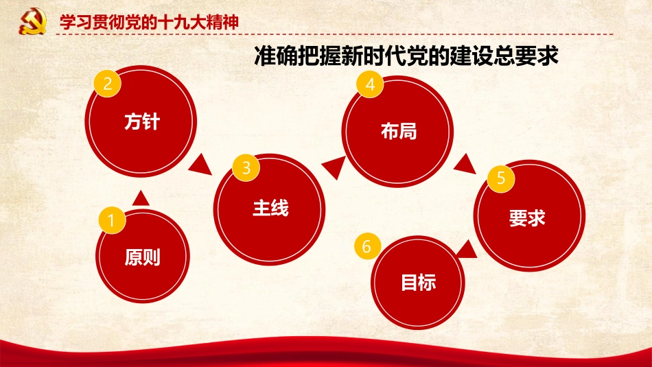 学习贯彻党十九大精神准确把握新时代党的建设总要求_第3页