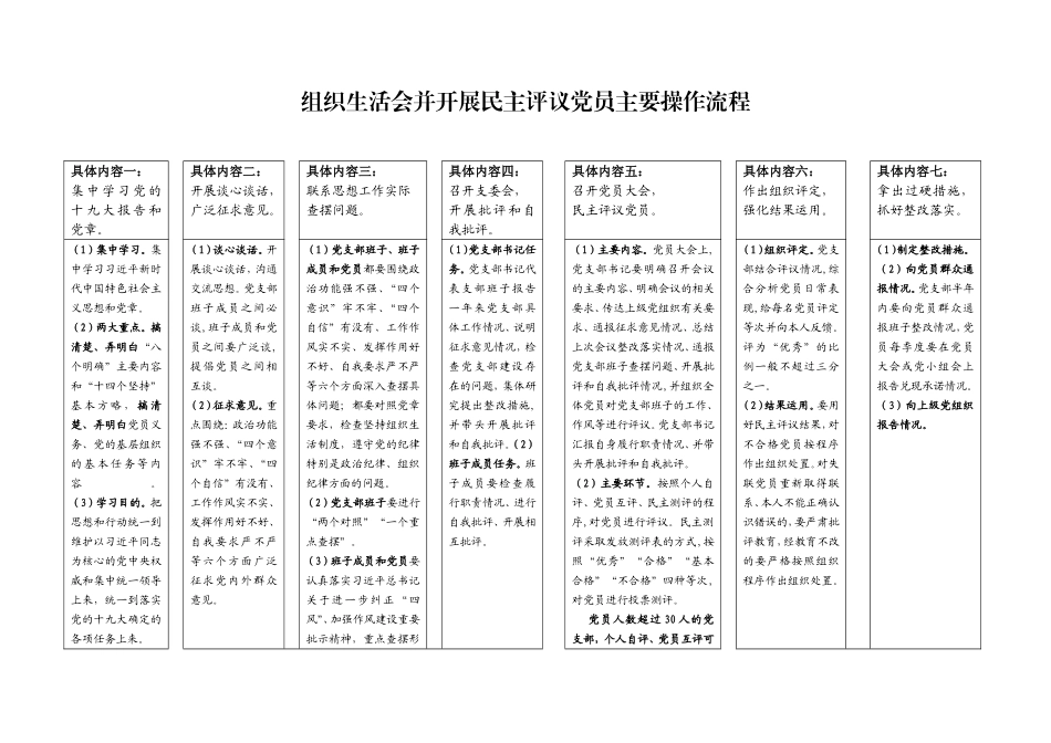 民主评议党员主要工作流程_第1页