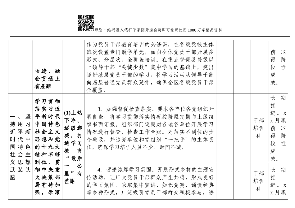 关于巡视反馈意见整改任务、问题、措施及责任分工(详表)_第2页