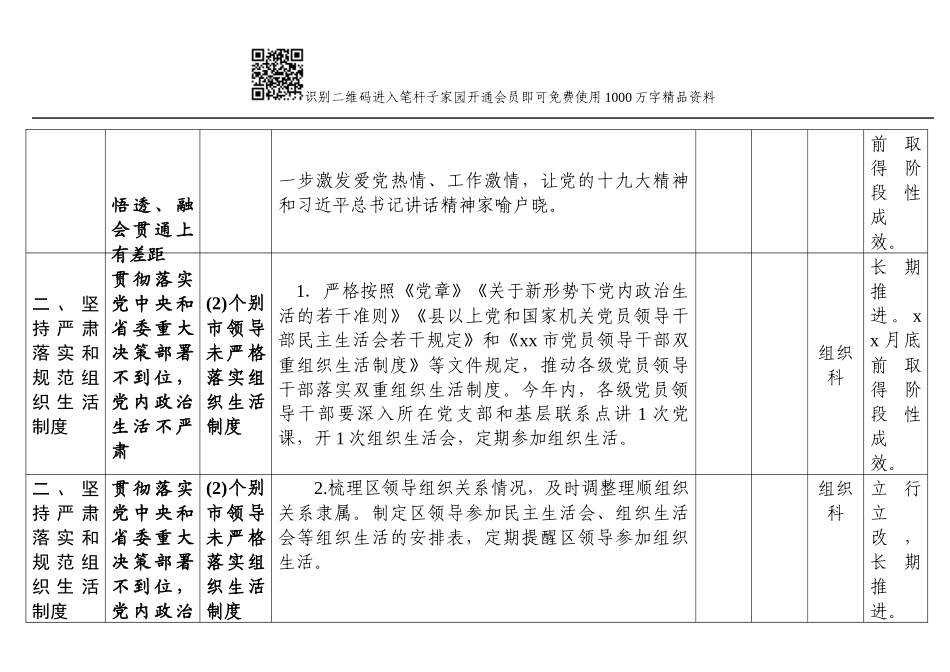关于巡视反馈意见整改任务、问题、措施及责任分工(详表)_第3页