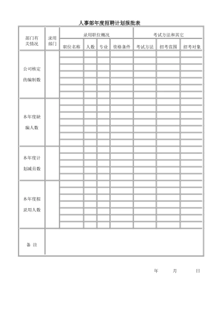 年度招聘计划报批表