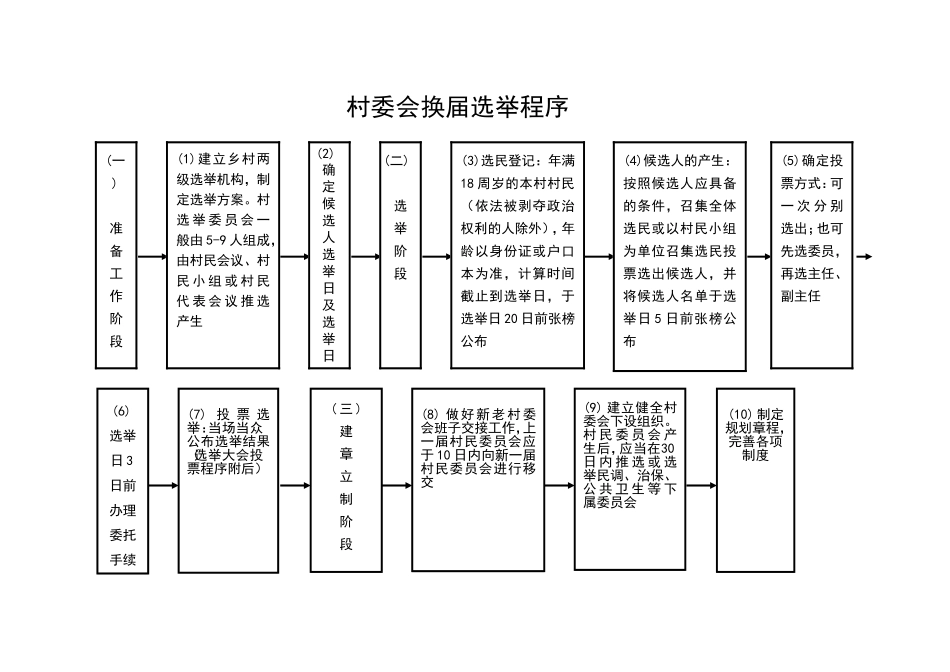 农村党组织换届流程_第3页