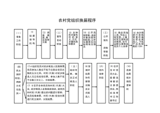 农村党组织换届流程
