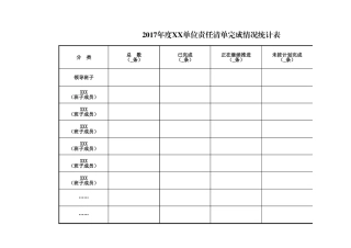责任清单统计表
