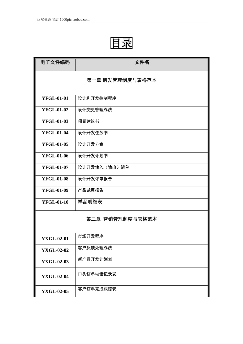 企业管理制度与表格大全 160页_第1页