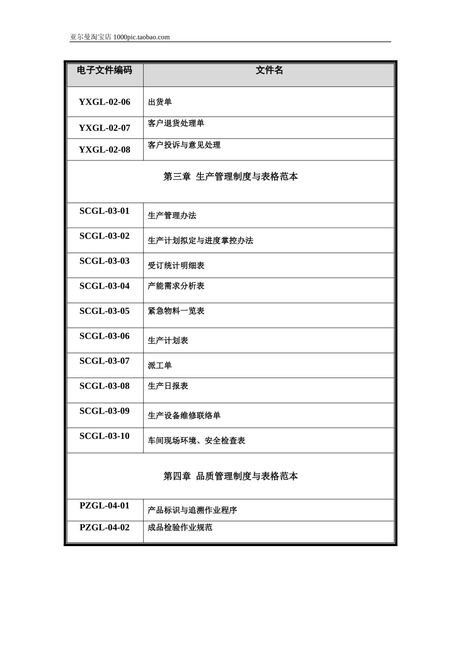 企业管理制度与表格大全 160页_第2页