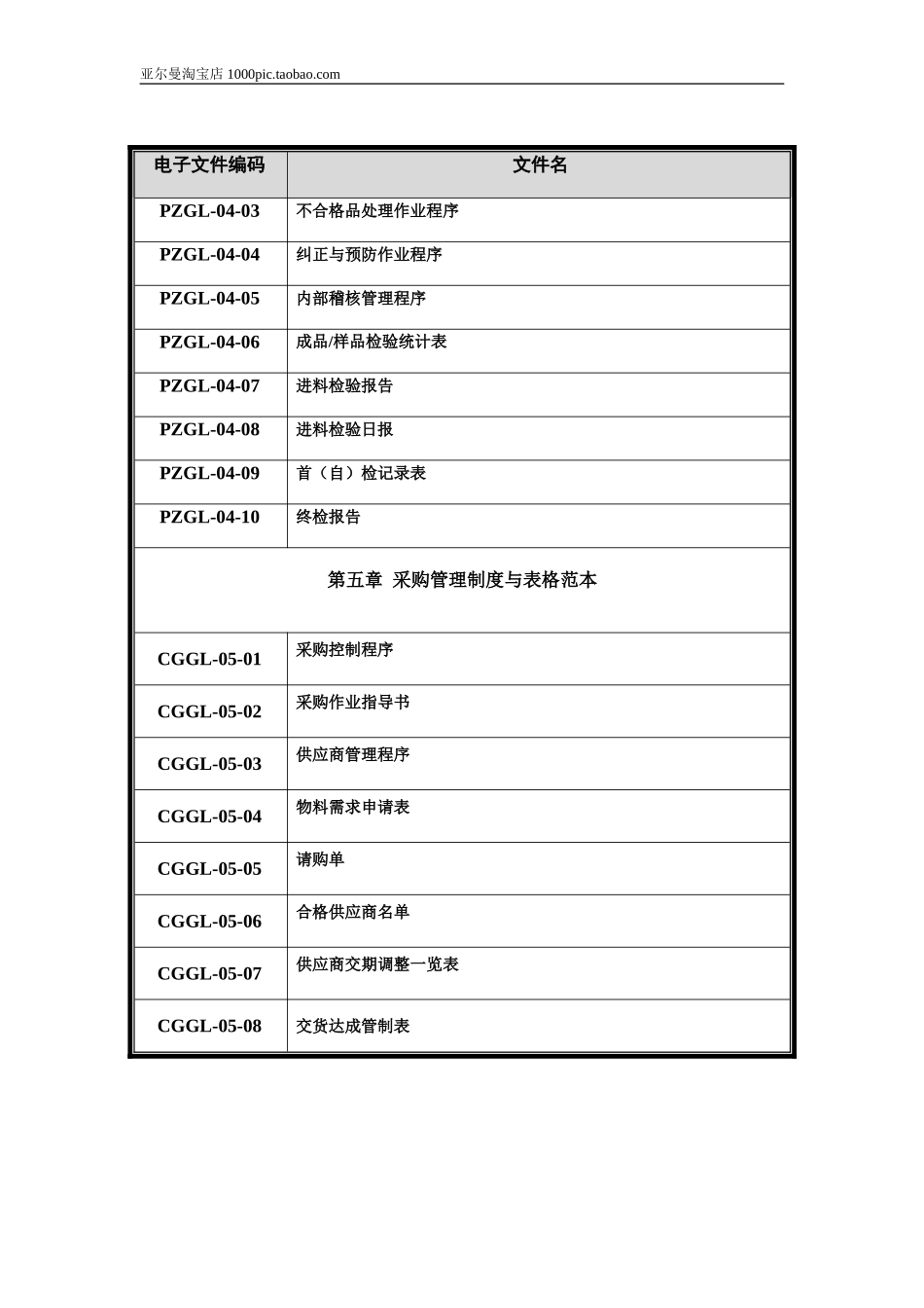 企业管理制度与表格大全 160页_第3页