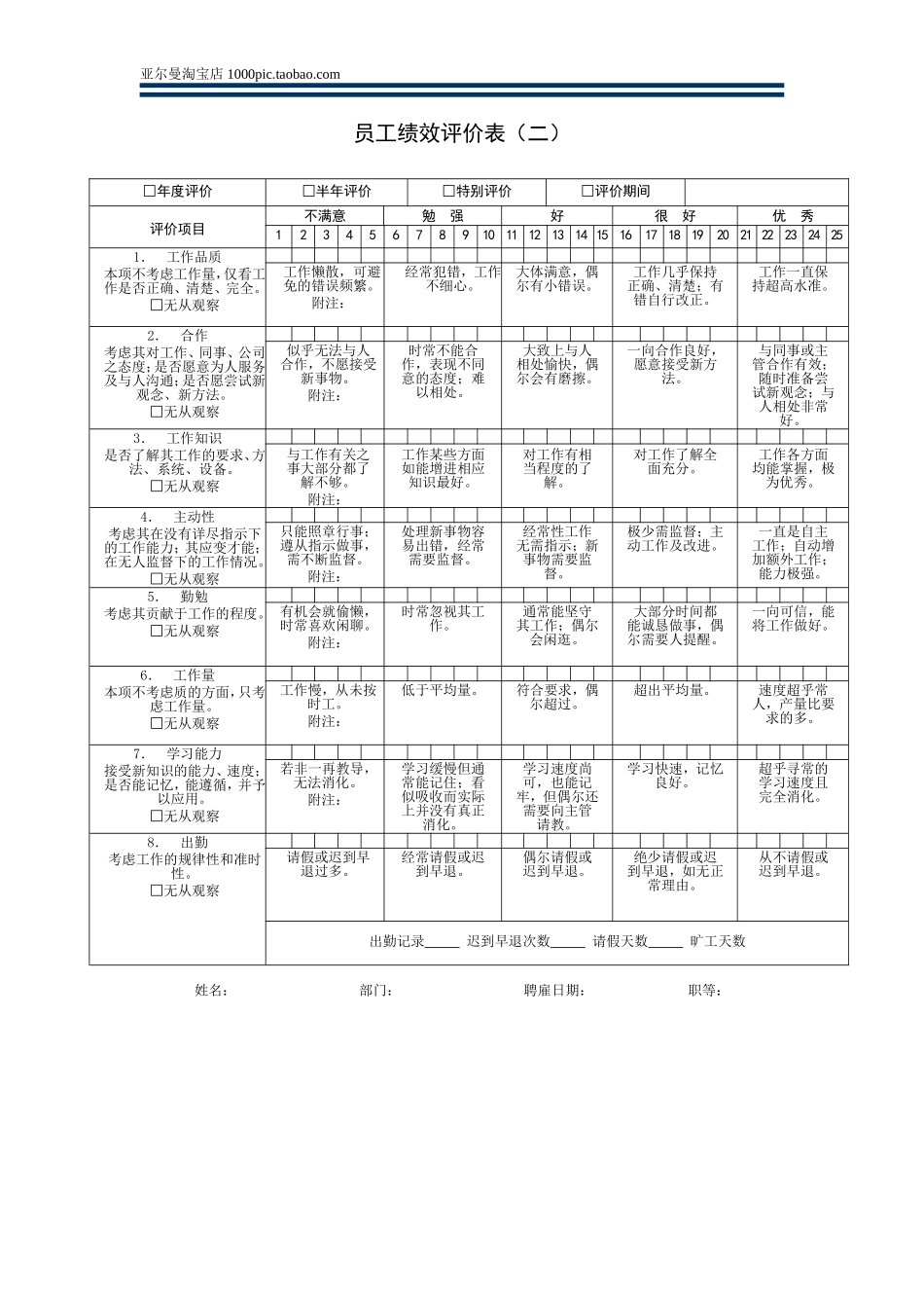 企业员工绩效考核表大全 11页_第2页