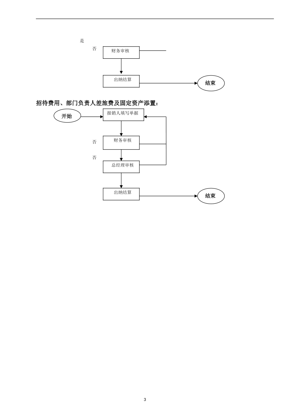 企业招聘销售报销流程图_第3页