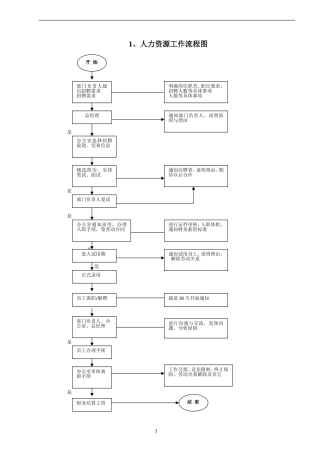企业招聘销售报销流程图