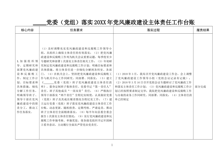 党委落实2018年党风廉政建设主体责任工作台账_第1页