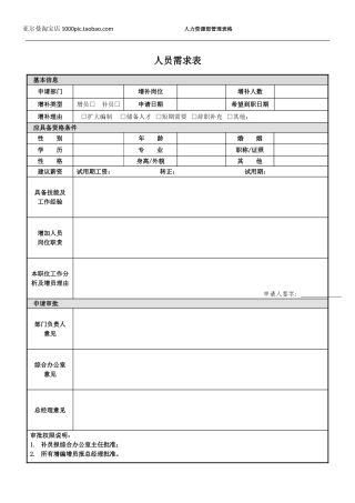 人力资源管理表格-12个