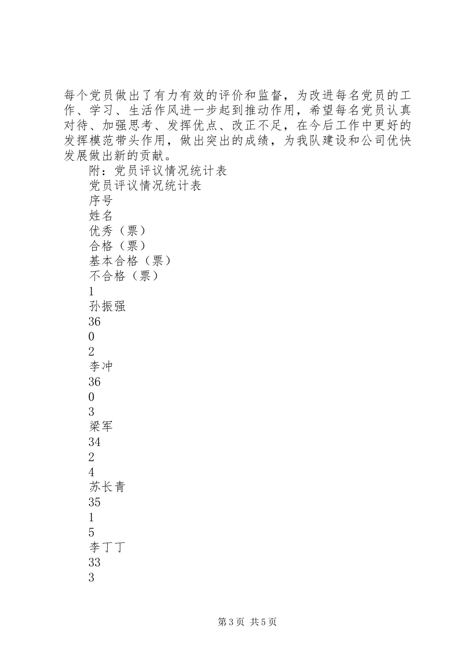 2024年民主评议党员总结记录_第3页