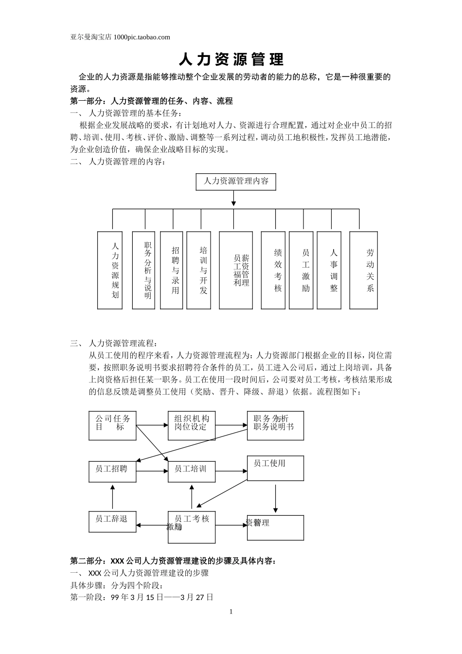 人力资源六大模块及全套管理表格 80页_第1页