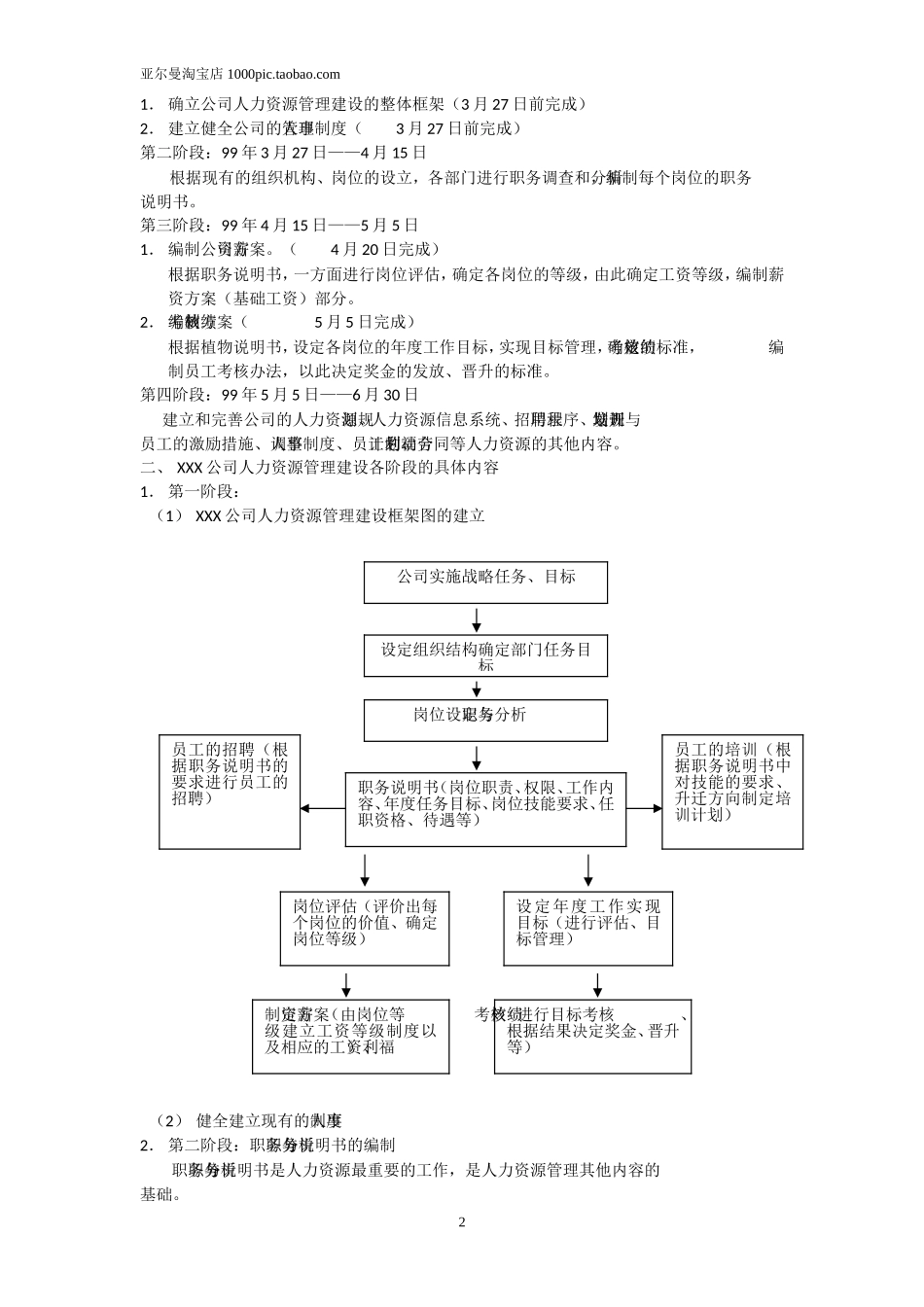 人力资源六大模块及全套管理表格 80页_第2页