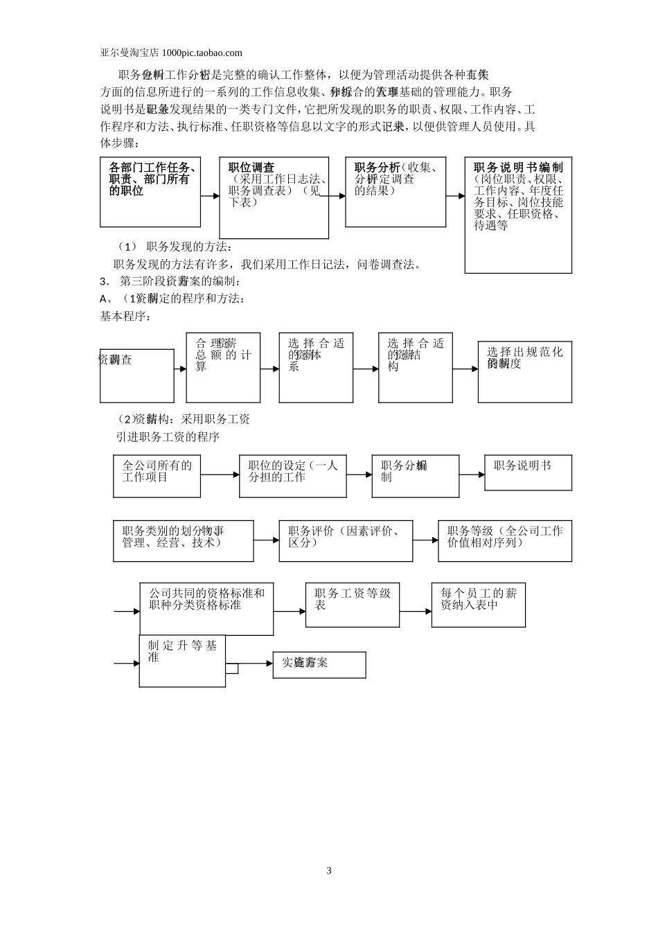 人力资源六大模块及全套管理表格 80页_第3页