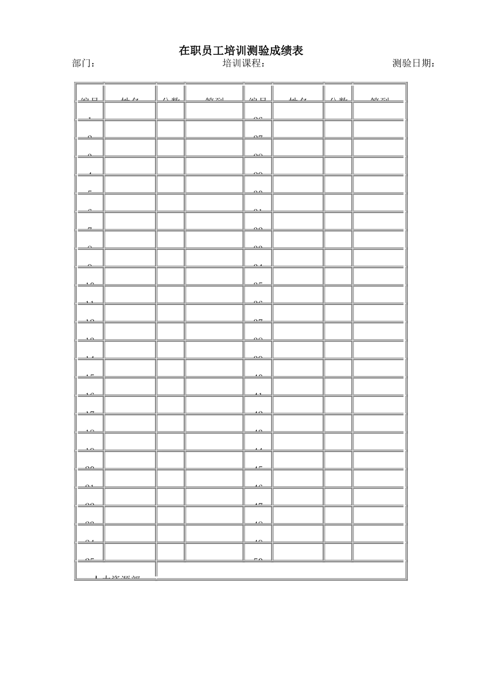 在职员工培训测验成绩表_第1页