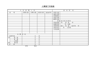人事部门月报表
