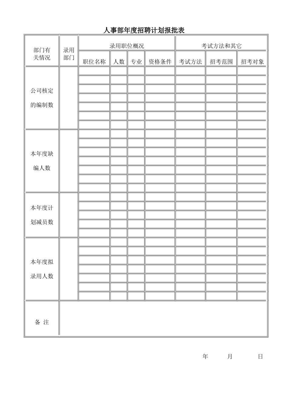 人事部年度招聘计划报批表_第1页