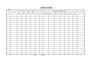 人事流动月报表