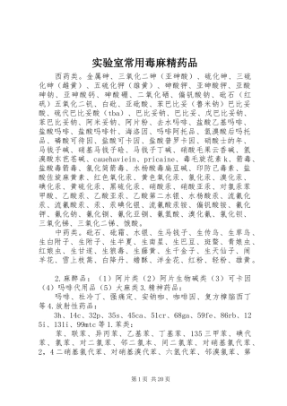 2024年实验室常用毒麻精药品